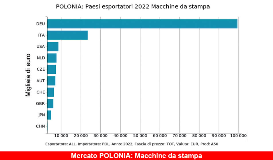 I mercati ad alto potenziale. Focus Polonia